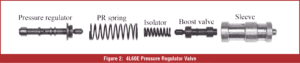 automotive part